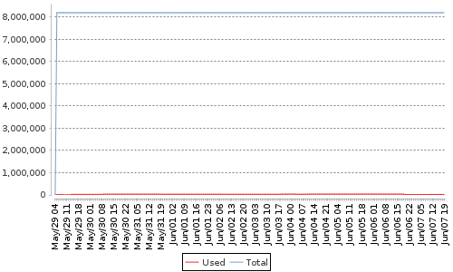 [Memory usage graph]